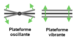 powerplate-plateforme-oscillante-versus-vibrante